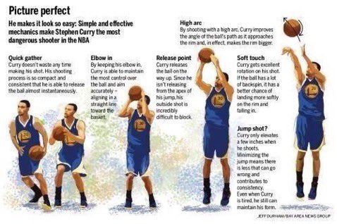 CoachJimBoone's tweet photo. Want to Improve your Game: Game Shots from Game Spots at Game Speed. https://t.co/8wmJm9WAtu