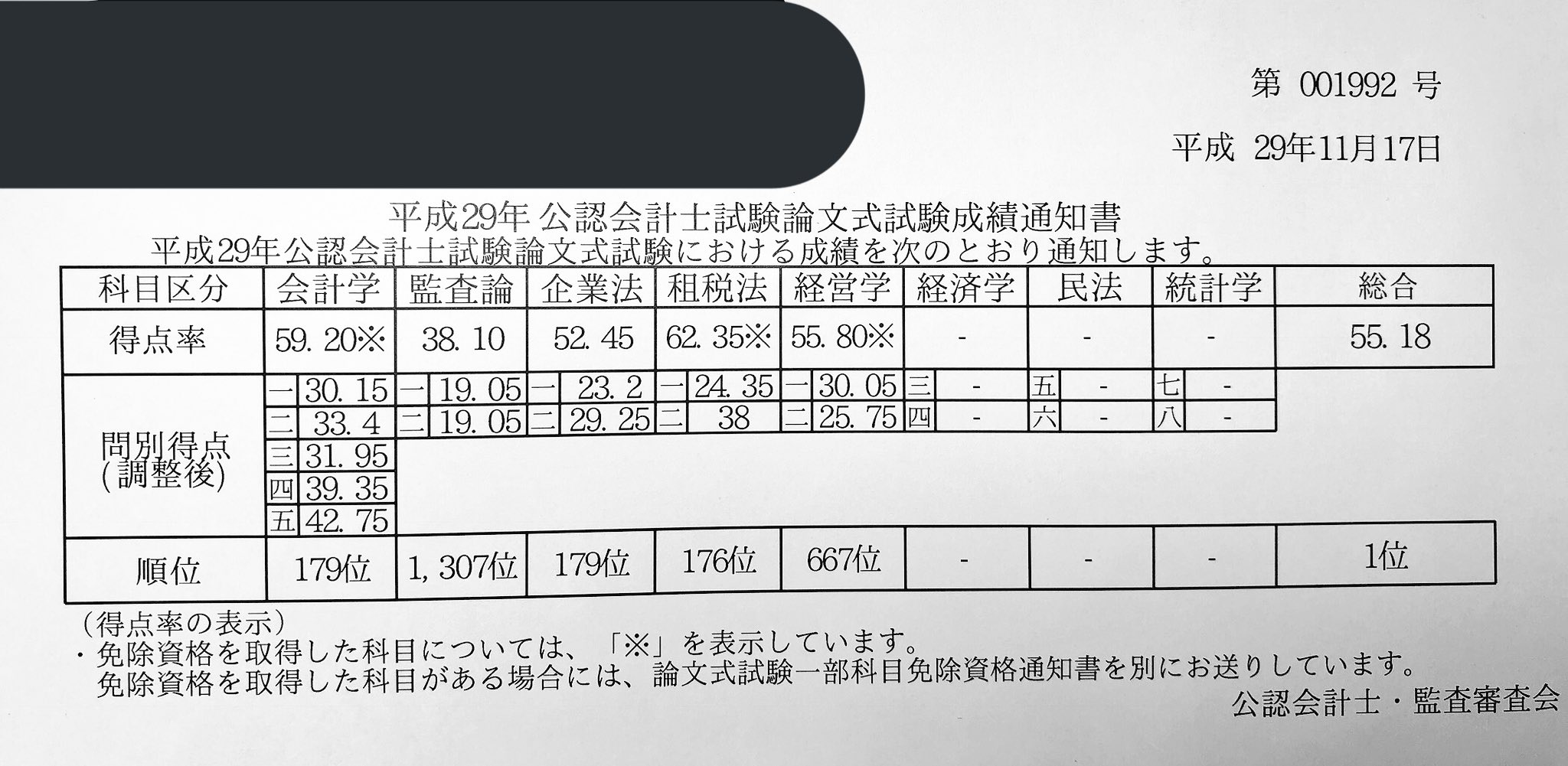 偏差値52リベンジ 1位不合格 偏差値52リベンジ 1位不合格