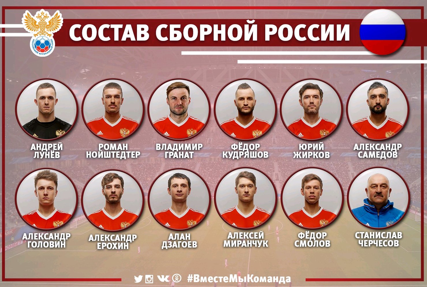 Состав футболистов сборной России
