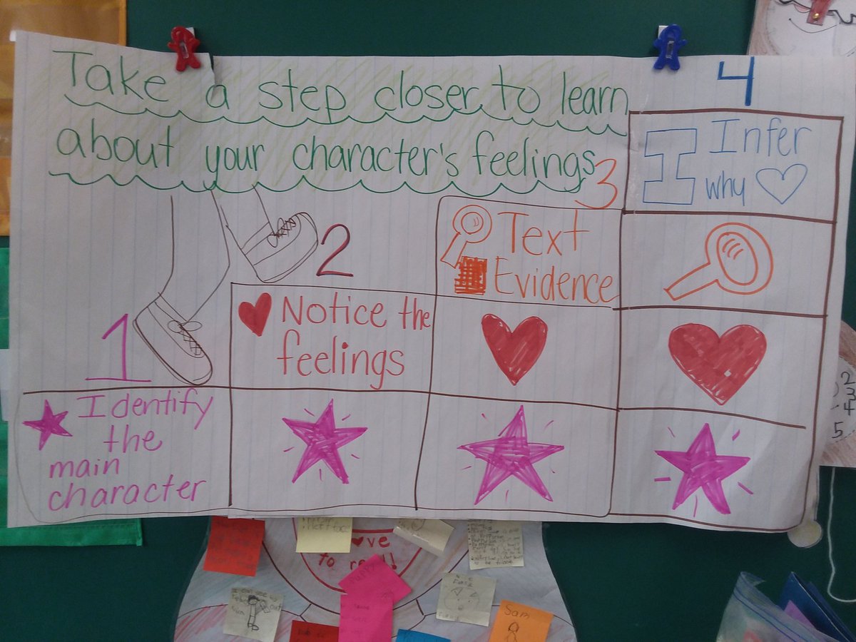 tomlittogether's tweet image. #learningprogression abt studying character feelings in Kristen Greco&apos;s 1st Grade class. #littogether @stony1lane @Paramus_Schools @HeinemannPub