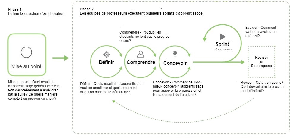 coreyhaley's tweet image. Comment aider la collaboration et le progrès pédagogique dans les écoles? Les sprints d&apos;apprentissage! @Agile_Schools #learningsprint #dpcontinu #leadped #eduqc #eduprof #ulead18 #atagile