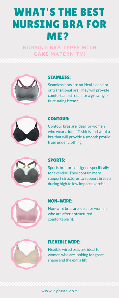 CYBRAS's tweet photo. Not sure what type of nursing bra you want? Check out our info-graphic using our favorite @cakematernity bras. https://t.co/pxcsJxUNoq