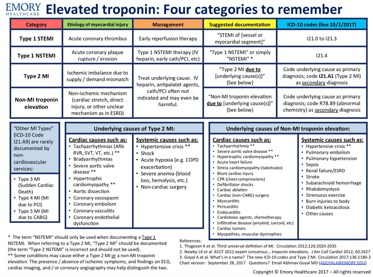 Primary Care Billing Cheat Sheet 2021