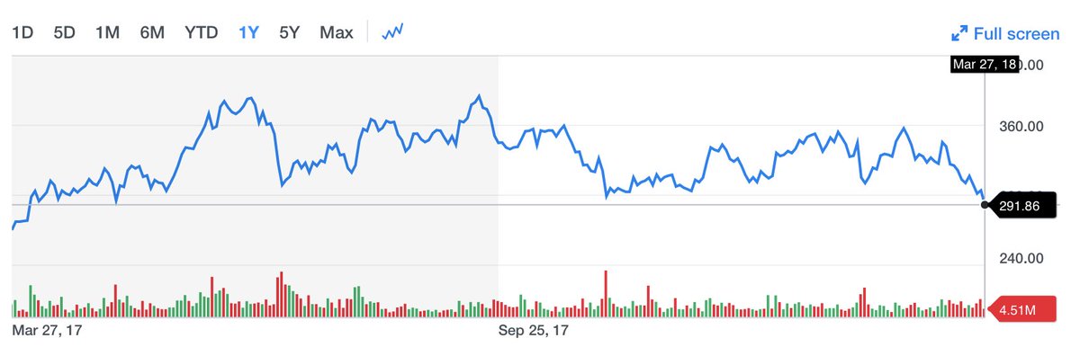 Twitter Stock Price Chart