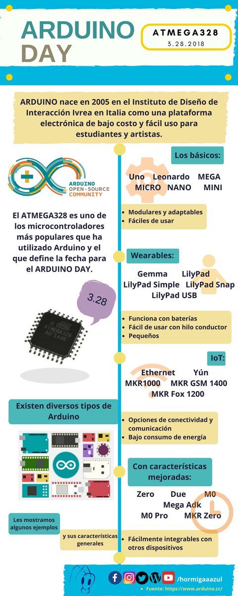 hormigaaazul's tweet image. @arduino #arduinod18 #arduinoday18
