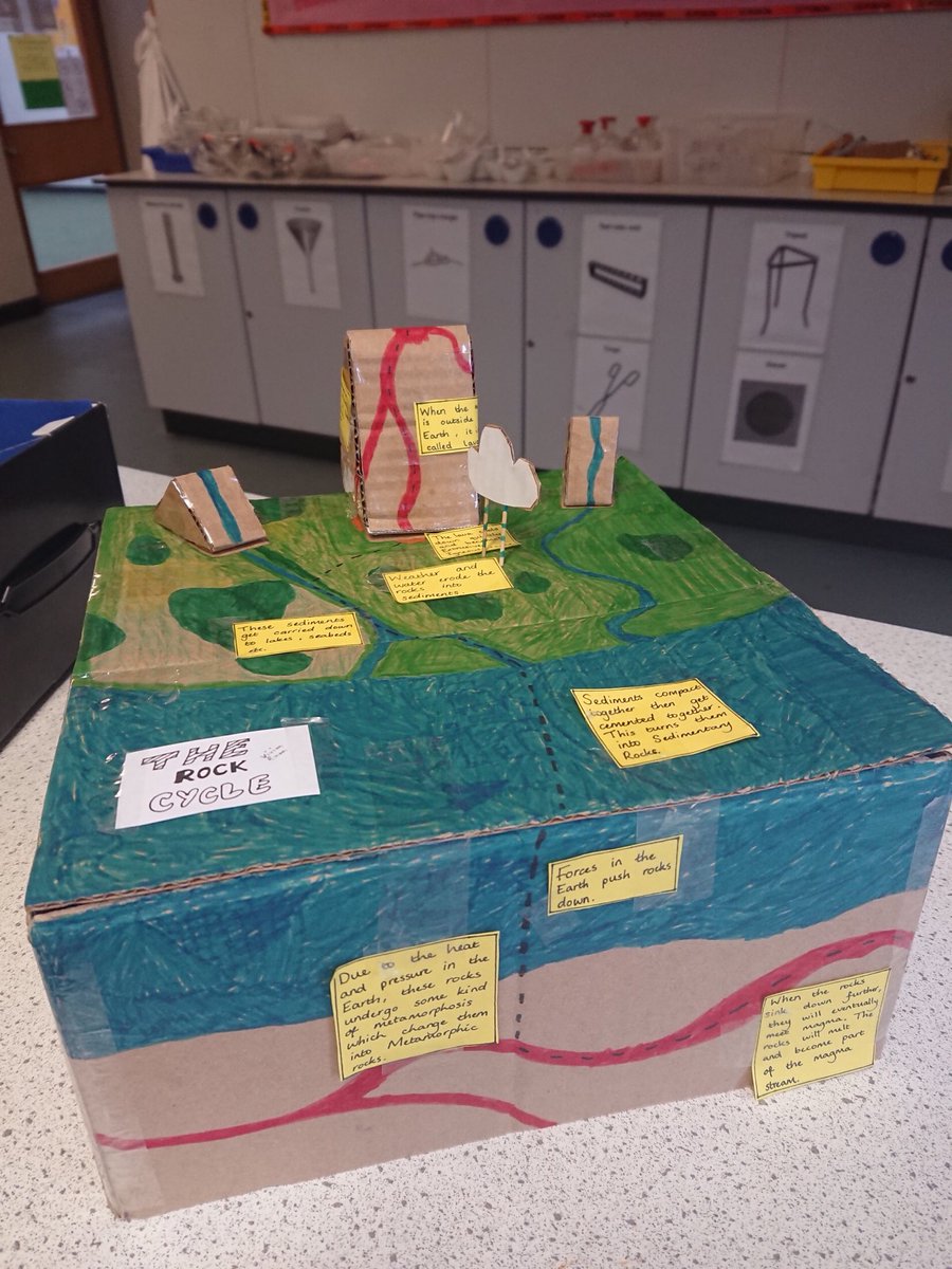 Durham_Acad's tweet image. Amazing effort from year 7 explaining the rock cycle! #sciencehomework #creativeminds