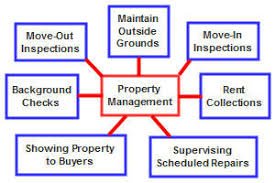 AMPropertyExp's tweet image. theibmc.com/services/prope…