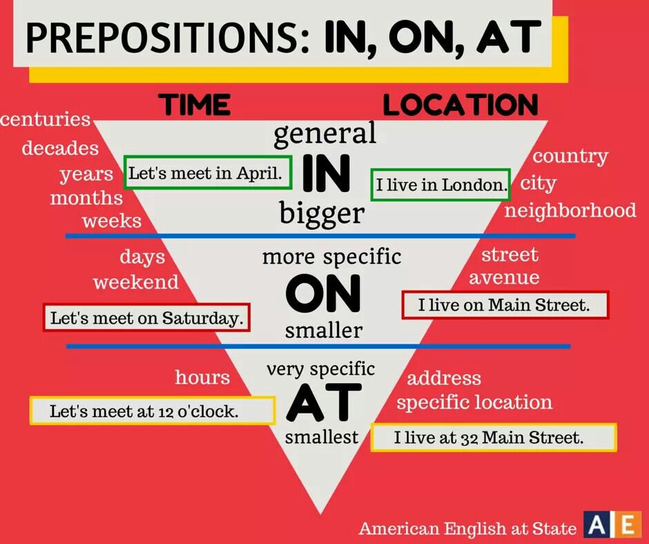 The_YUNiversity's tweet image. ❓🤷🏻‍♂️ Confused about “in,” “at,” and “on”? 🤔

For places 🌏📍: bit.ly/1vUPexB    

For time ⌚📆: bit.ly/1yN6sdW    

#grammar