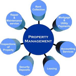 AMPropertyExp's tweet image. theibmc.com/services/prope…