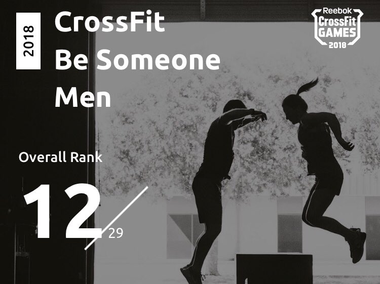 spaezzz's tweet photo. Results are in! Gonna have to step it up next year! 💪🏼 #crossfitopen2018 #CrossFit #18point1 #18point2 #18point3 #18point4 #18point5 https://t.co/mDOWLelP62