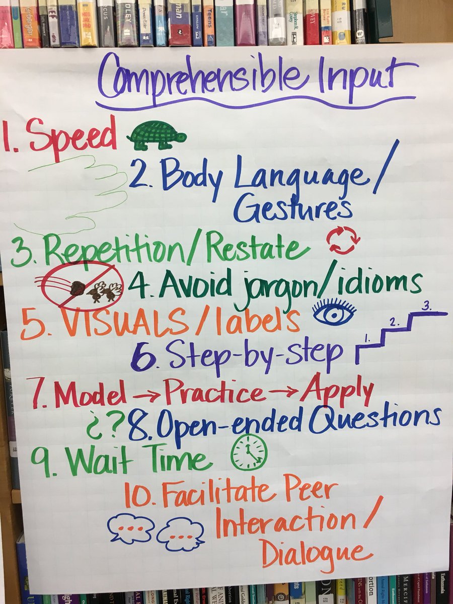 KathyGullCII's tweet photo. A few of the visuals they created to represent the different @SIOPModel components! Creating a group visual requires synthesizing information through interaction. Hits all four Lang. Domains as well. https://t.co/O4nB5Adio1