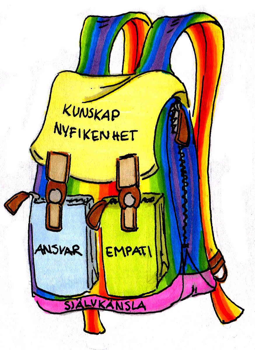 Delar med mig av illustrationer jag gjort till skolan som vi använder i vår pedagogiska verksamhet. Här är den berömda ryggsäcken. Känn fig fri till att låna.