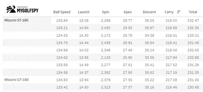 Mizuno Golf Europe tweet media
