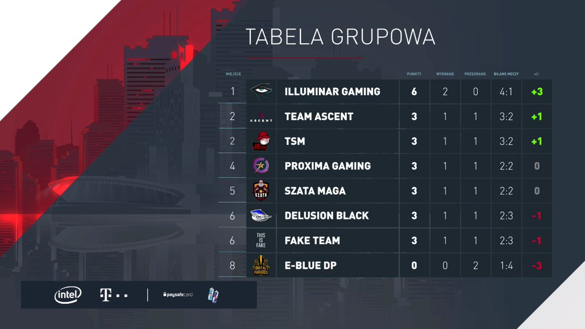 MrKrazas's tweet image. 16. sezon #ESLMP zapowiada się jako najbardziej wyrównany, co mnie niezmiernie cieszy. Z trzecim tygodniem zmagań wracamy po świętach i od razu na patchu 8.6, ciekawe kto zaadaptował się najlepiej do nowego patcha = )