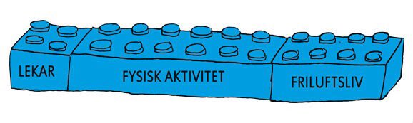 Legobitarna som jag illustrerat mot FRITIDSHEMMETS läroplan