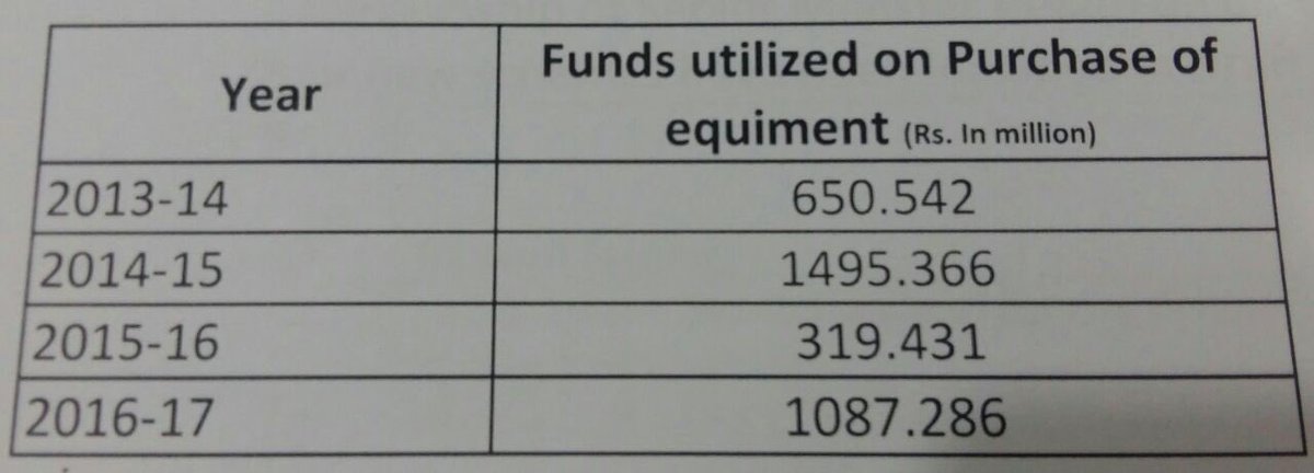 26 Funds utilitised for purchase of new equipments from 2013-17.