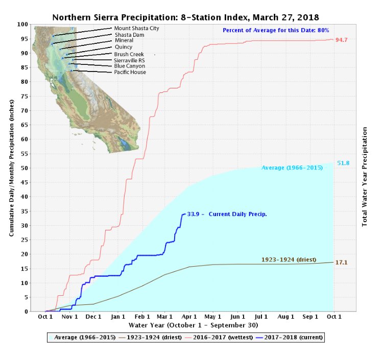 Snow Water Equivalent Chart