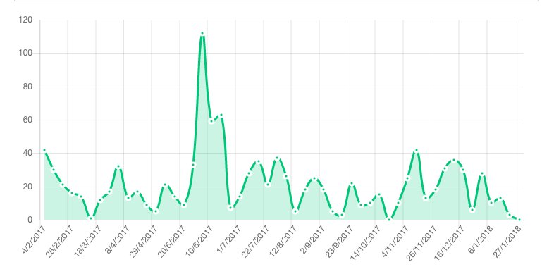 dataism_io's tweet image. #Crypto #Traders &amp;gt;&amp;gt; @bitcoincash (BCH) price expected to fall next week and continue to drop. prediction.vc #cryptopredict #predictionVC #cryptocurrencies #bitcoin #bitcoincash