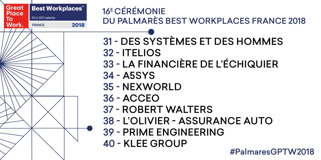 #PalmaresGPTW2018 : découvrez maintenant les entreprises lauréates de la catégorie de 50 à 500 salariés, de la 40e à la 31e place !