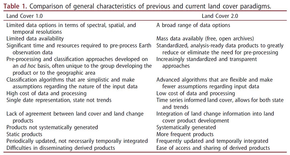 mikewulder's tweet photo. #LandCover & land change are no longer independent activities: #timeseries change informs & enriches land cover generation. #LandCover2.0, brings together advancements in data sources & policies, algorithms, & computational capacity. #Landsat #Sentinel2 #VirtCons #LandCover2 https://t.co/knxvhTqUTb