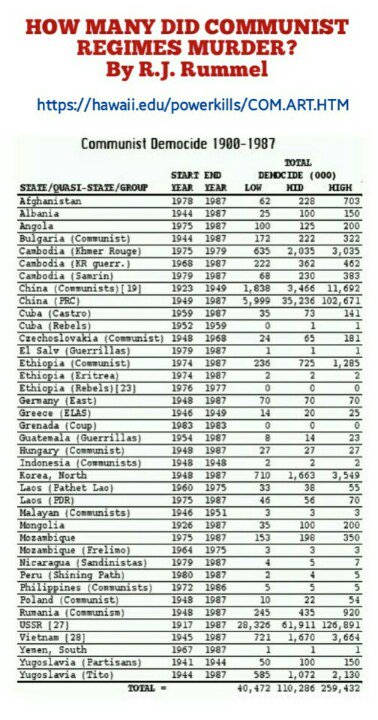 shop Toxicological profiles