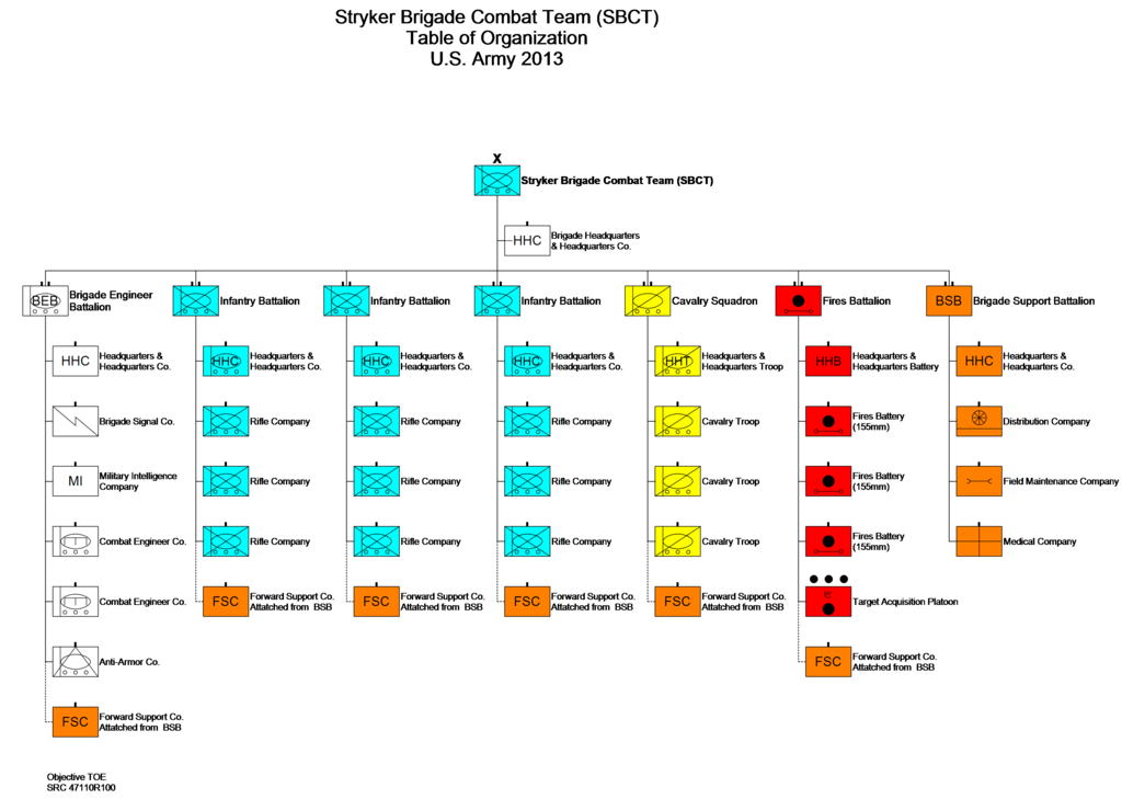 Nicholas Drummond 在twitter The Us Army S Stryker Brigade Combat Team Structure Has Three Infantry Battalions Supported By An Armoured Squadron Regiment An Artillery Regiment And An Engineer Regiment T Co Hu0pzmyfqy Twitter