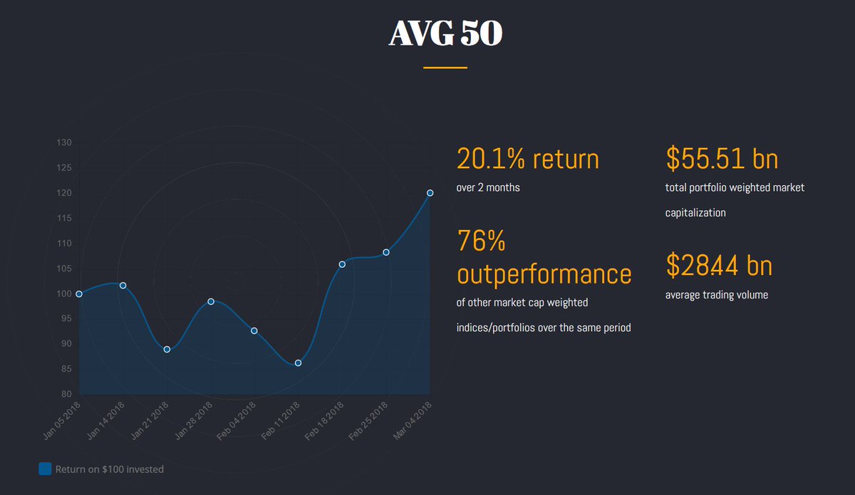 AVGRatings's tweet photo. Use the AVG 50 now for free and earn solid returns by yourself! Learn how by going to: https://t.co/8vicocyhLZ
#ICO #ICOSUMMIT2018 #cryptocurrency #AVGRatings #TokenSale #portfolio https://t.co/eCkJMYRKPg