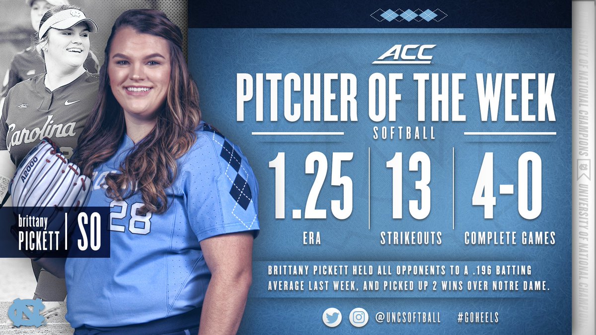 Carolina Softball tweet media