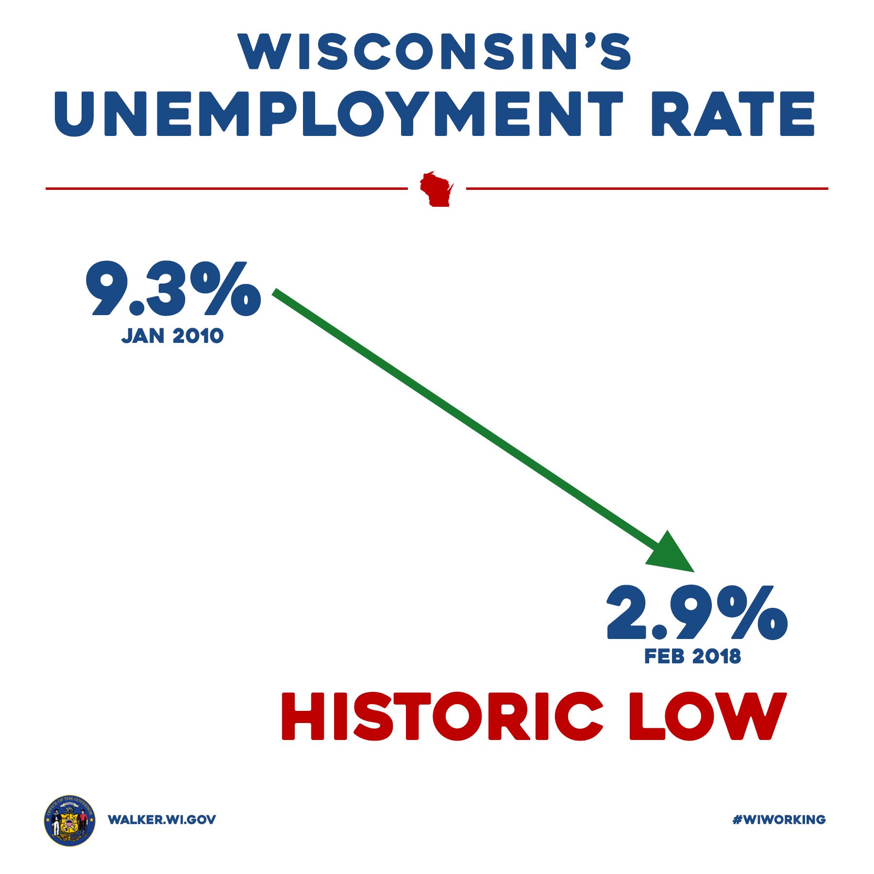 Wisconsin Unemployment Weekly Claim - zpvklvc