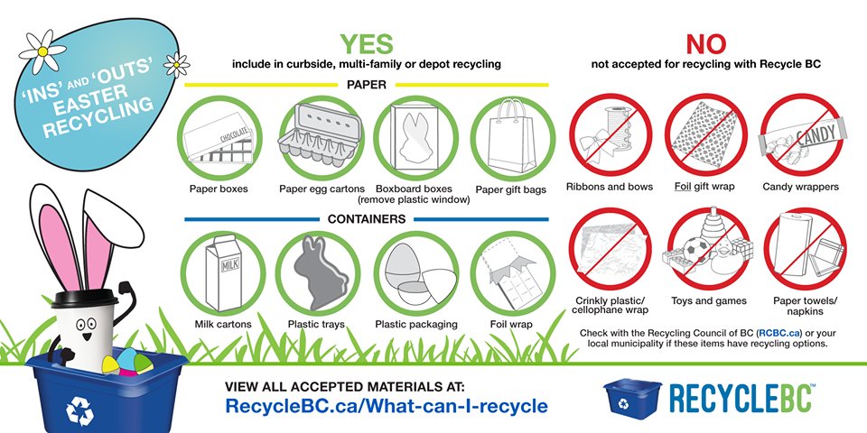 Here's an easy guide from @multimaterialbc for recycling this #Easter weekend! https://t.co/bjwCftXBmI