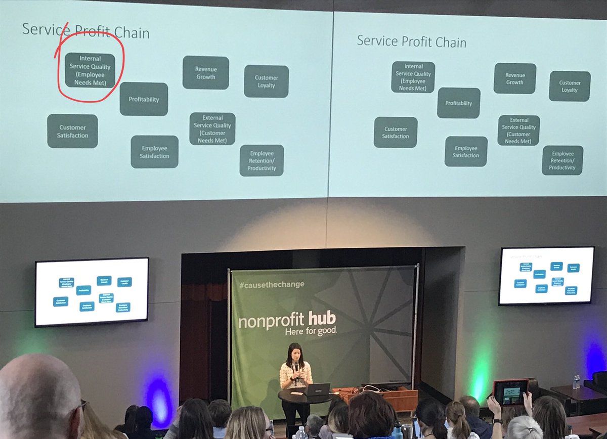 MrCartwright14's tweet photo. It starts with your people! When your staff are happy, the rest of the pieces fall into line! #causethechange #causecamp @causecamp https://t.co/eO01Mn48rS