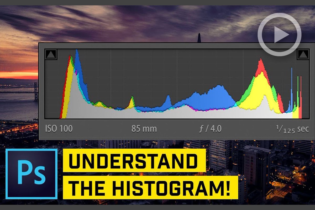 BackdropStore's tweet image. What A Histogram is, Why It’s Useful, &amp;amp; How To Read It buff.ly/2DSp4AW