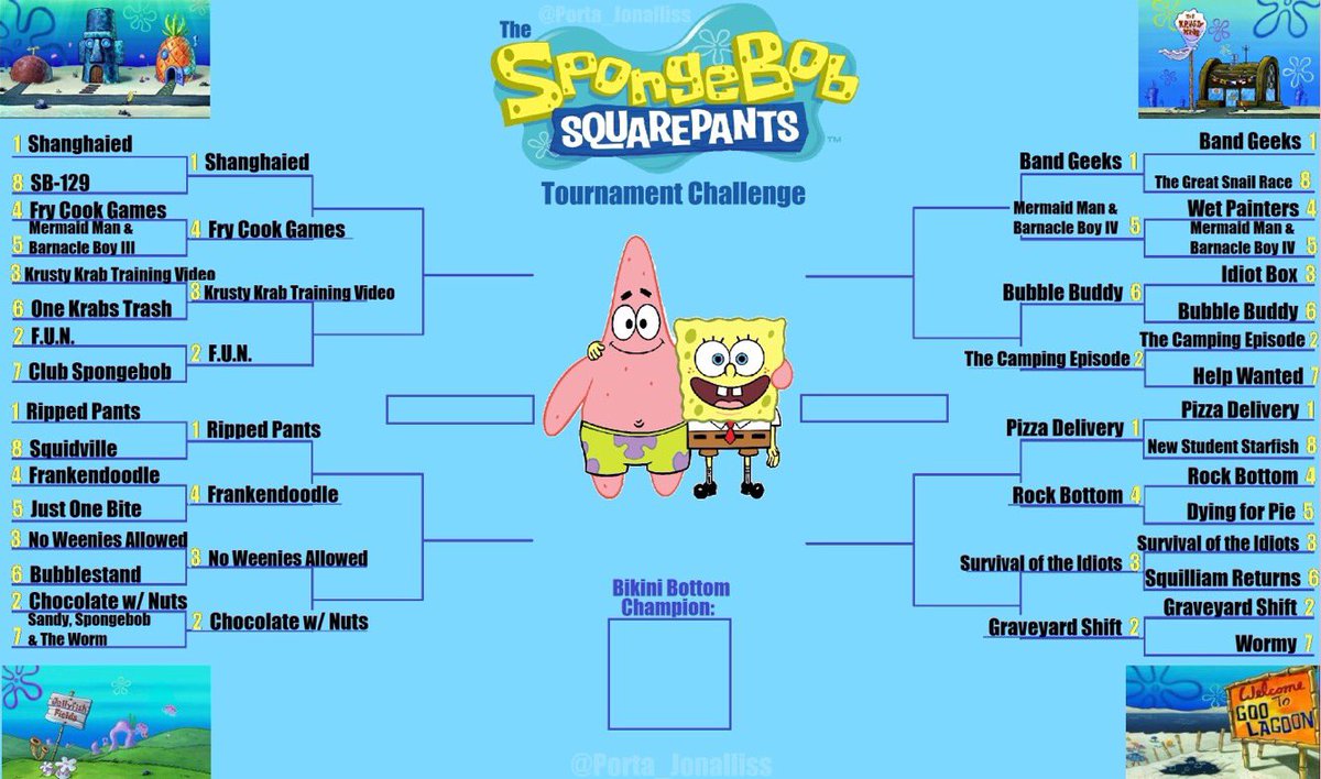 Porta_Jonalliss's tweet photo. “F” is for First Round is finally over,
“U” is for Upsets (but not really),
“N” is for Next up: Second Round!
Down here in the MOTHER-*DolphinNoise*-IN SPONGEBOB TOURNAMENT!!! 
That’s right folks it’s time for the Spongy 8!! Who you got @YaBoiSpongebbob ??? https://t.co/Bdxozr6mZa