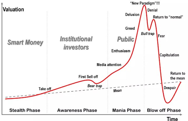 GPI_Legacy's tweet photo. Appears $ETH has just entered the despair stage of the last bubble with a candle closing below the original trend-line. The next few weeks are gonna be interesting! Where you got your buy orders at? https://t.co/3CbVO3YXVu