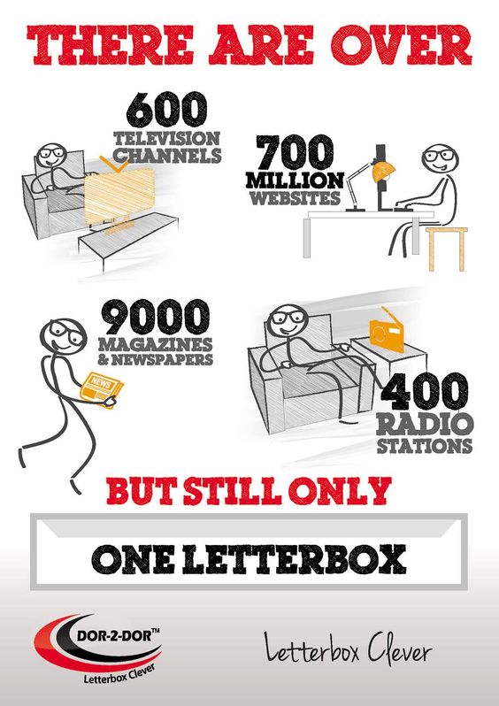 Dor2Dor's tweet image. #leafletdistribution is much more effective as a #marketing method than you might think... #business