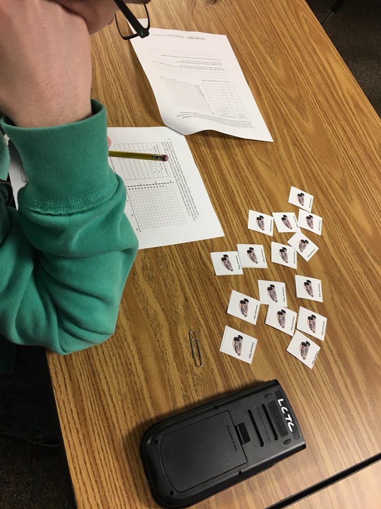 Shmoehle's tweet photo. #CCRMath #SREBMathReady Ss internalizing the procedure for linear programming through the Dirt Bike Dilemma @NCTMIllum Ss eager to use @TICalculators @ticalcorg for DRTBK Program. #iteachmath @KGoffWV https://t.co/fmxloJ9aPs