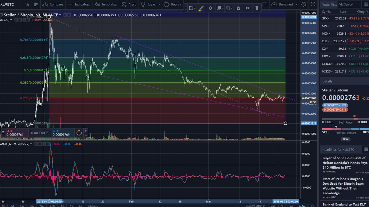 crypt_james's tweet photo. XLM ONE HELLUVA DRUG🚀 #xlm $xlm #bitcoin https://t.co/HDwaHb6BXm