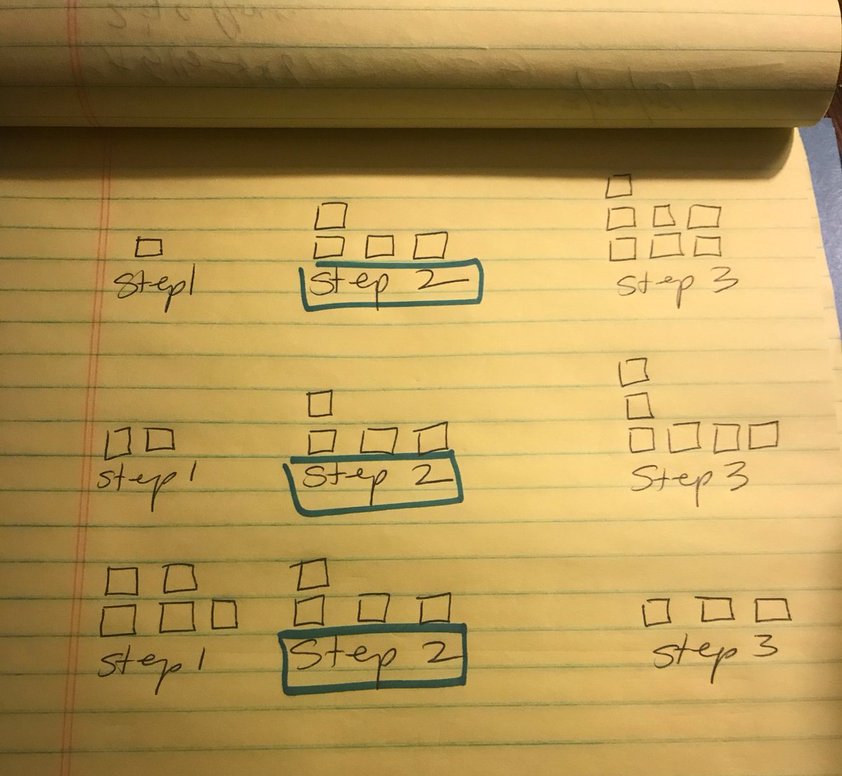 RawdingMolly's tweet image. Given step2 only... 
love #VisualPatterns @fawnpnguyen #mtholyokemath