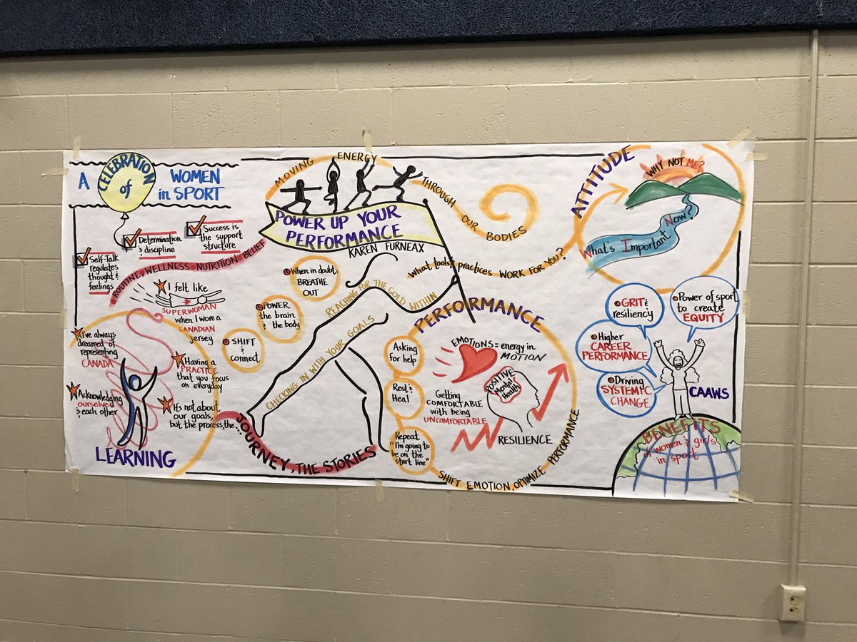 So much inspiration, education, and positivity at the Celebration of Women in Sport in #Halifax today! Current and future leaders, thank you for sharing your voices, stories, strategies &amp; knowledge! @CAAWS <a href="/SportNovaScotia/">sportnovascotia</a> <a href="/ASandmeyer/">Allison Sandmeyer</a> @CSCAtlantic <a href="/WomenActiveNS/">WomenActive-NS</a> @ipromiseperform