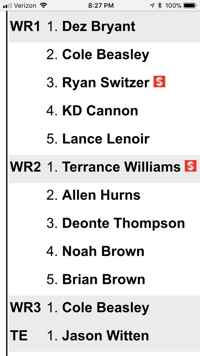Pat_Thorman's tweet photo. When โoverpayingโ your top WR is the best option. https://t.co/4QbIOoYqFw
