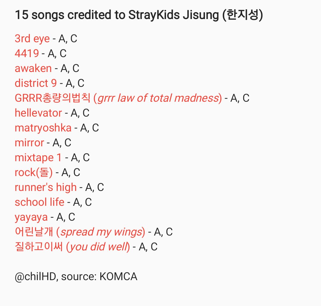 3RACHA copyrighted songs in KOMCAchan: 17changbin: 16jisung: 15upto date: 2018-03-27A: author; C: composer; Ar: arranger