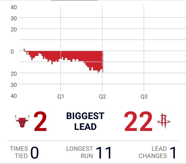 Houston's Opponents' Stats tweet media