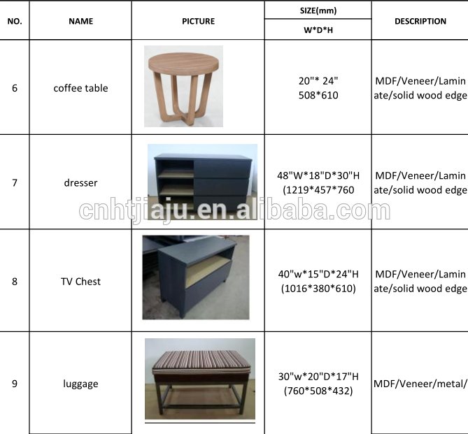 HuataiSam's tweet image. Country Inn hotel furniture...