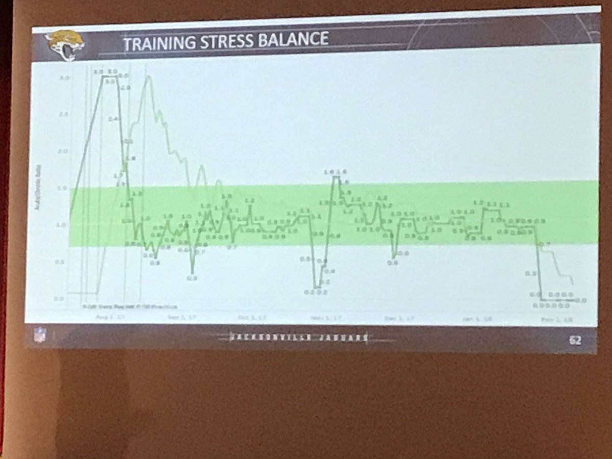 AthEliteNation's tweet image. A very informative Strength and Conditioning Conference @ THE OHIO STATE UNIVERSITY a few weeks ago. Numerous NFL (JETS, CAROLINA PANTHERS, JACKSONVILLE JAGUARS) and Collegiate Strength and Conditioning coaches in attendance along with Researchers sharing their KNOWLEDGE. #CREELS