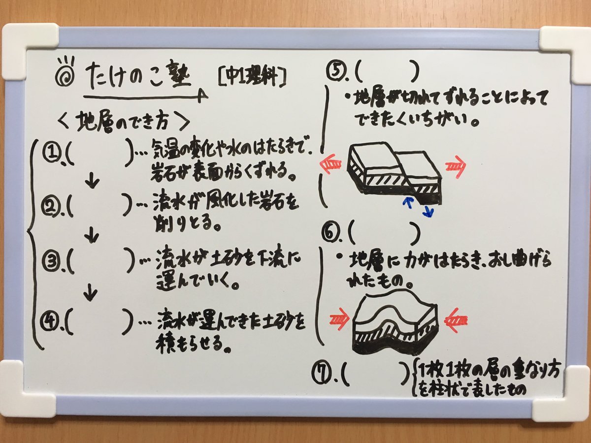 たけのこ塾 On Twitter 中1理科 今回は 地層のでき方 について