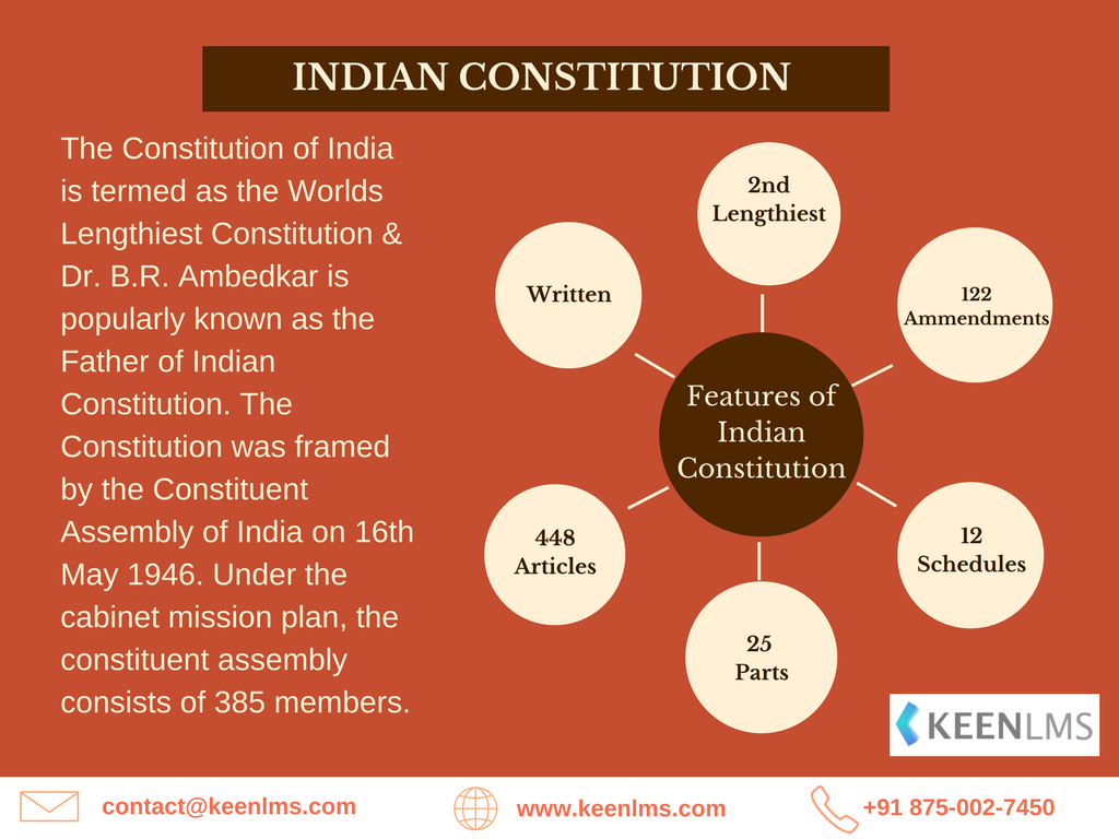 unique features of indian constitution