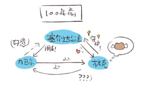 个人妄想,其实力巴尔和公主的组合也很好吃不是吗(!) 