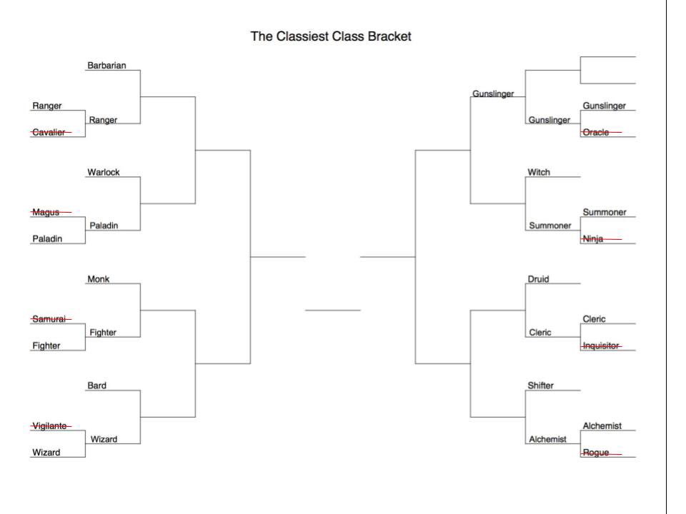 TheDaTNetwork's tweet photo. Here’s how the #DaTBracket is sitting right now. Gunslinger gets a pass purely by random. Tomorrow will be the second round on the left side! #RPG #pathfinderrpg #DnD https://t.co/RSpnQLSdnV