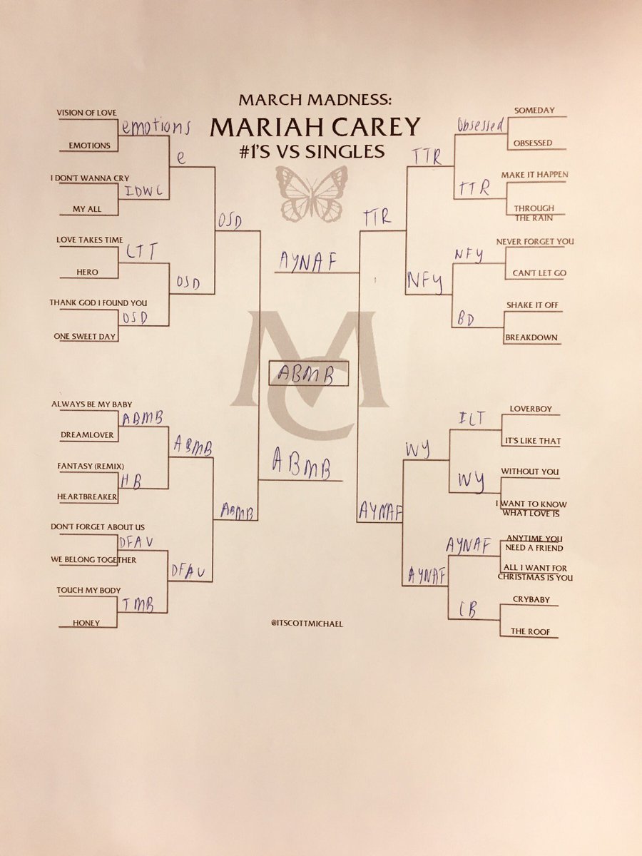 camtharrison6's tweet photo. @anthonymcmahon @MariahCarey  https://t.co/OAzGlaYU7u