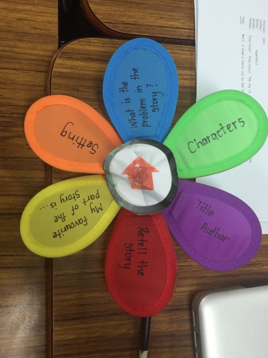 Literacy comprehension resource #acuedu_p